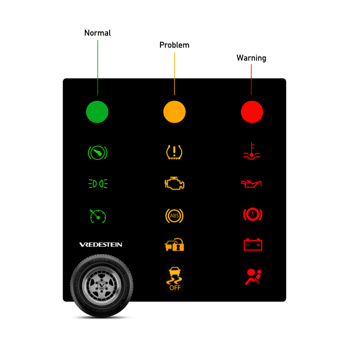 Car Dashboard Lights Color and Meaning